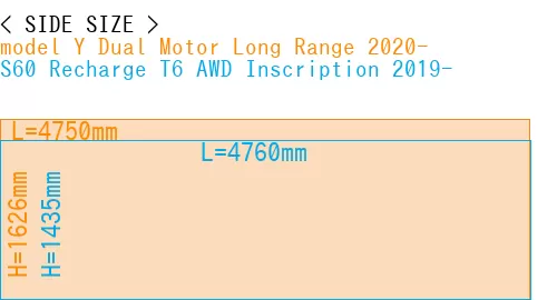 #model Y Dual Motor Long Range 2020- + S60 Recharge T6 AWD Inscription 2019-